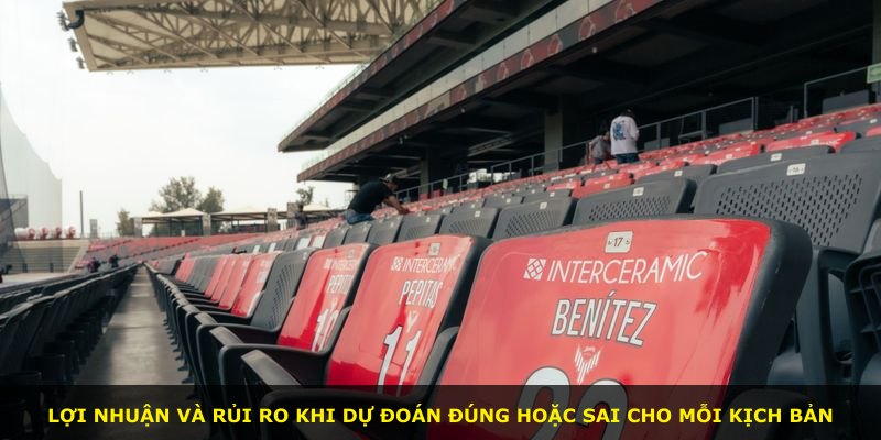 Lợi nhuận và rủi ro khi dự đoán đúng hoặc sai cho mỗi kịch bản